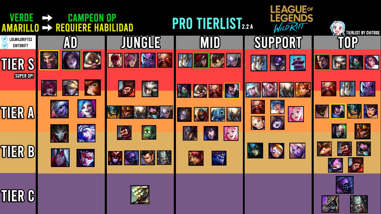 LoL Wild Rift Marksman Tier List 2.4