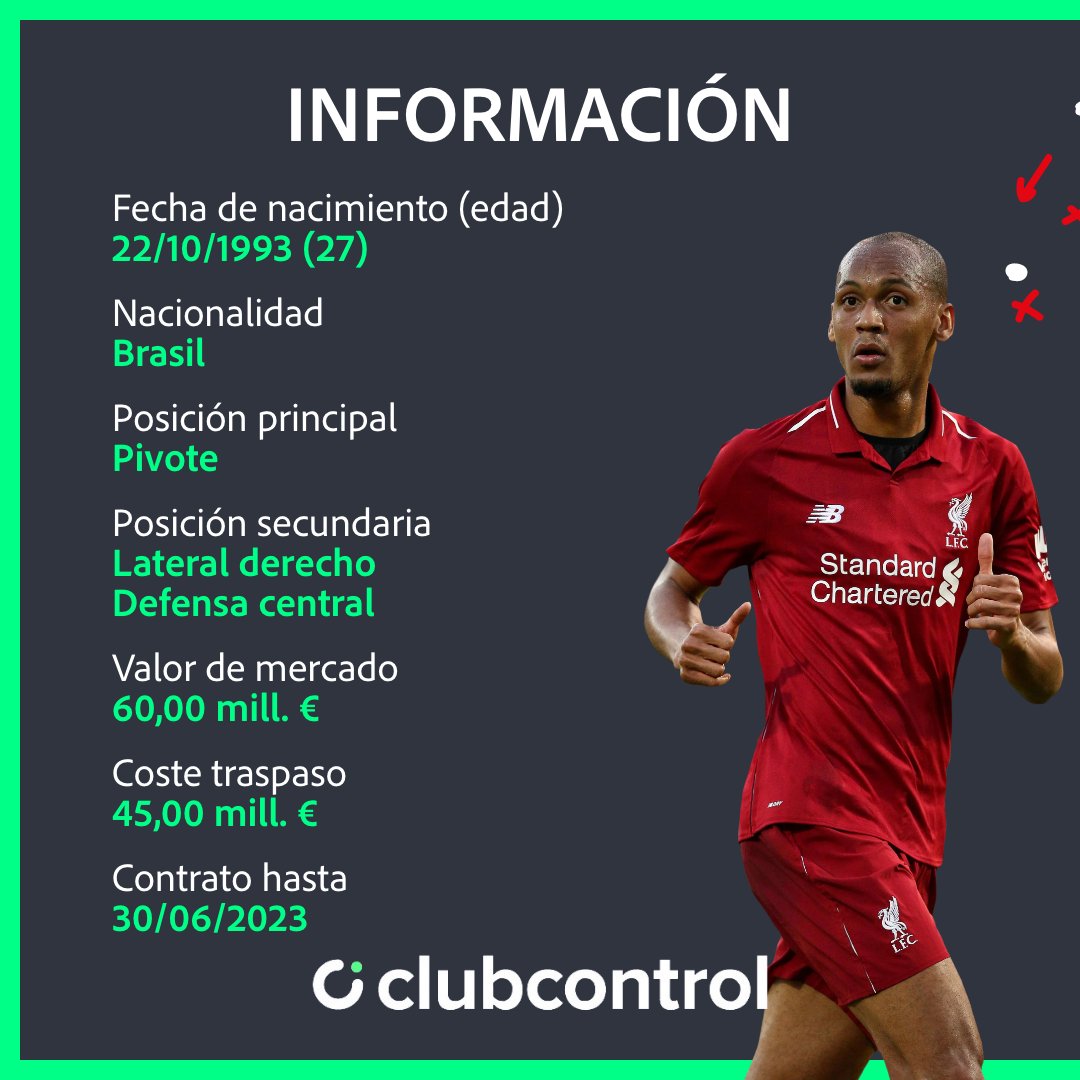 ClubControl_app's tweet image. Hoy, en Clubcontrol, analizaremos al mediocentro defensivo del conjunto de Liverpool, Fabinho. El brasileño llegó al equipo de Jürgen Klopp después de un traspaso de 45M al Mónaco, dónde se graduó en la élite del futbol mundial cosechando unas temporadas envidiables.