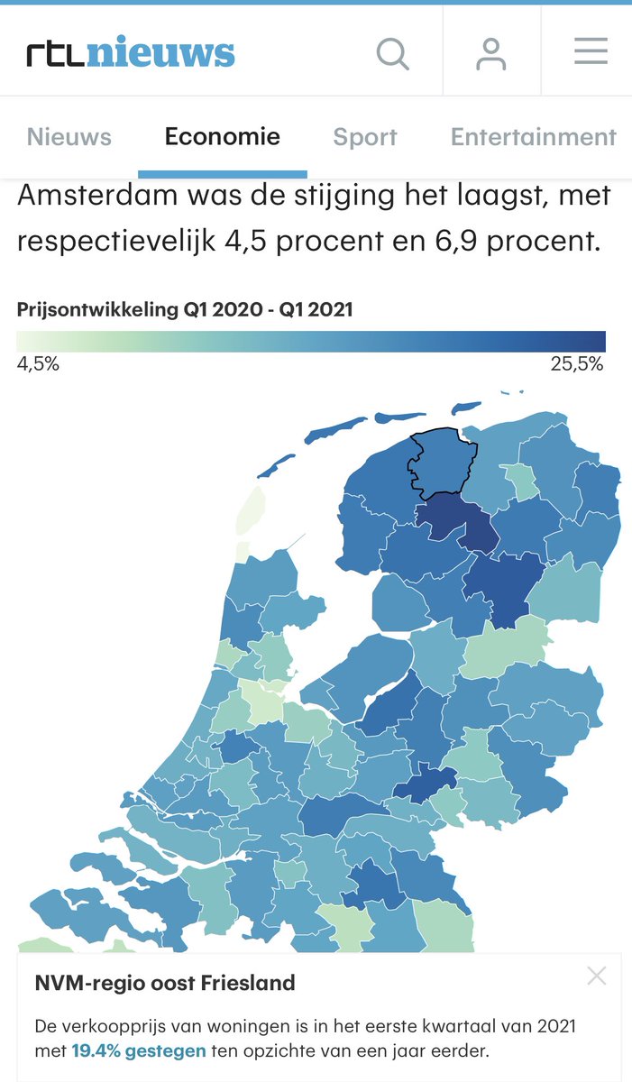 regiomakelaar's tweet photo. Stijging huizenprijzen naar ongekende hoogte in Noord Oost Friesland 19,4% ten opzichte van een jaar eerder https://t.co/wgGJ6RQydO