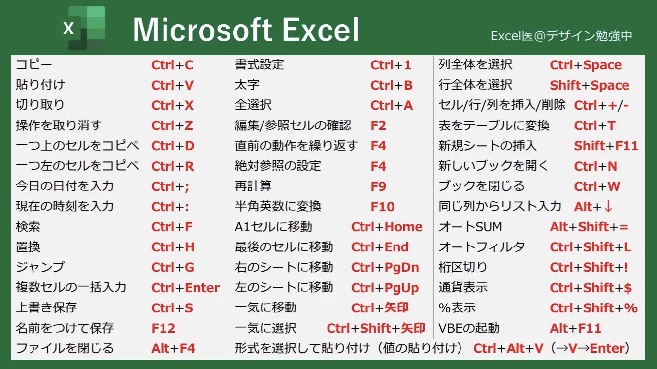 Excel初心者必見⁉ショートカット完全一覧表‼