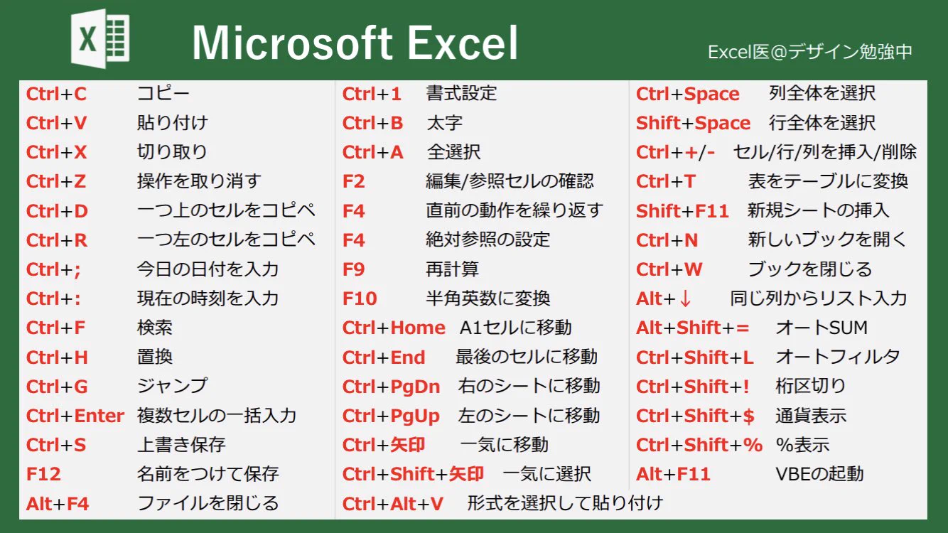 Excel初心者必見⁉ショートカット完全一覧表‼