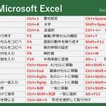 Excel初心者必見⁉ショートカット完全一覧表‼