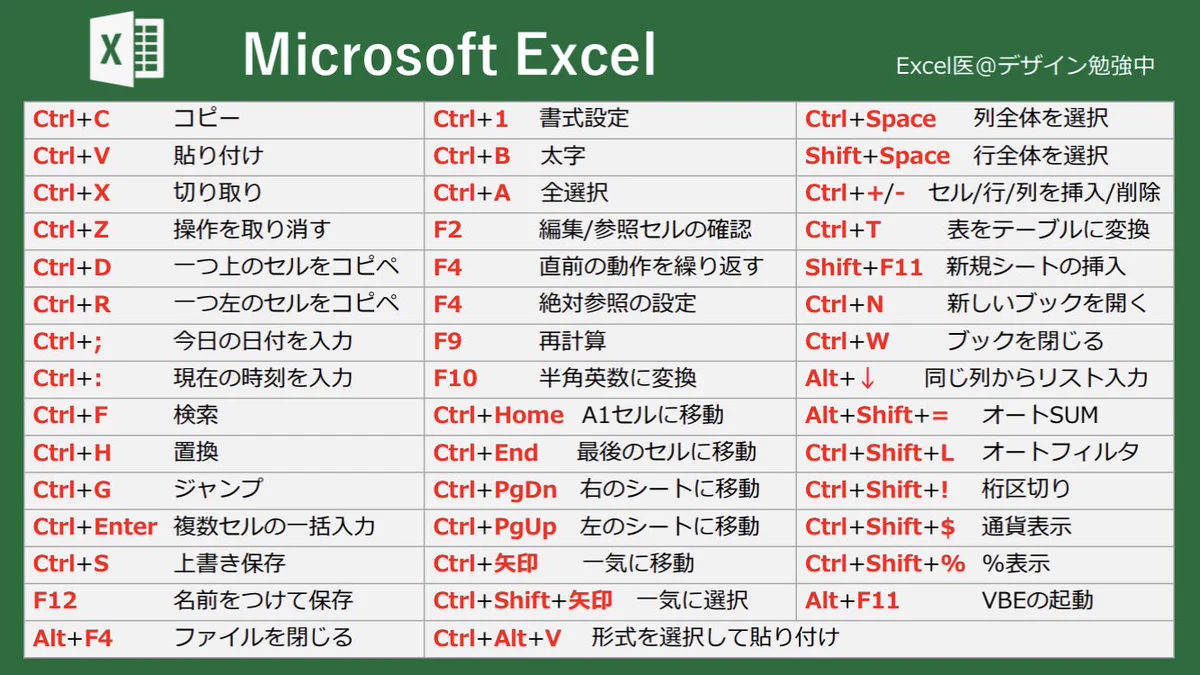 Excel初心者必見⁉ショートカット完全一覧表‼