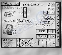 Skw Master Sgp Minggu