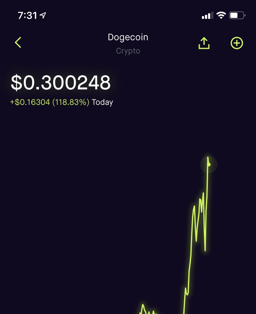 Dogecoin Rise 🌎🚀🌕 tweet media