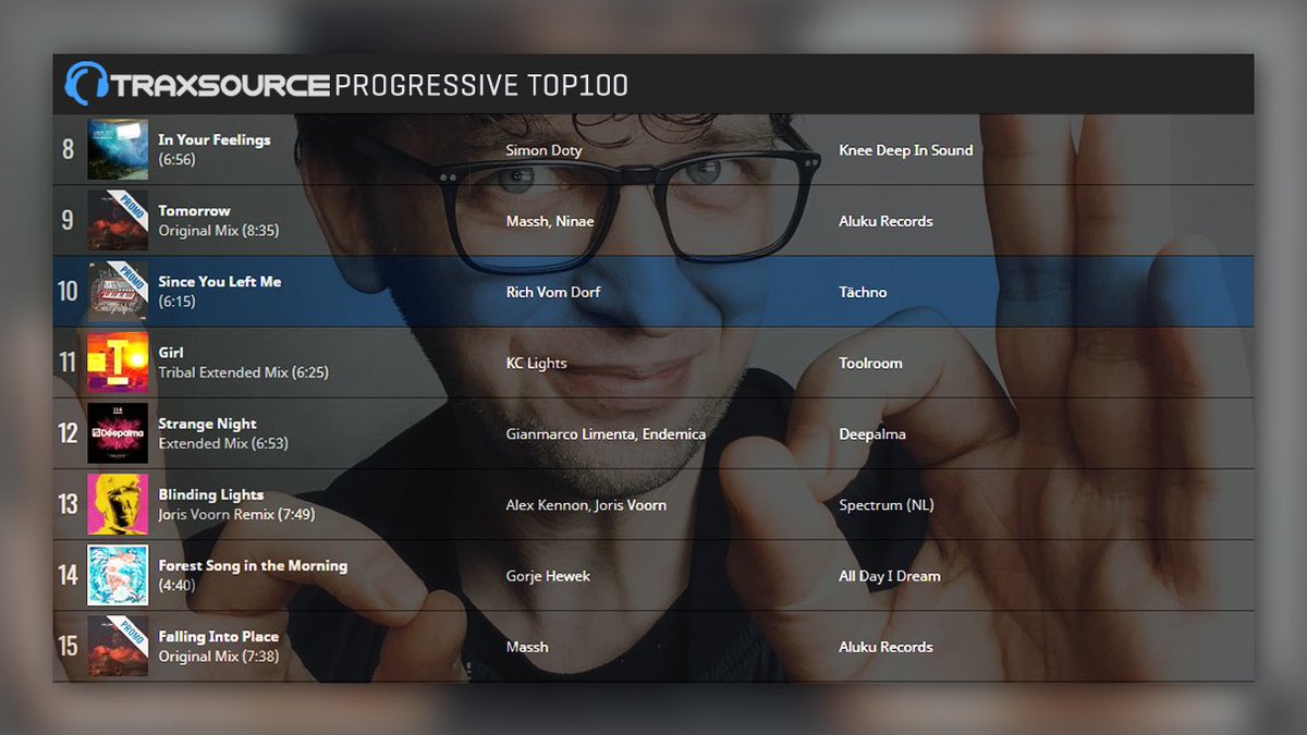 Rich Vom Dorf (@richvomdorf) on Twitter photo My baby āsince you left meā just entered the <a href="/traxsource/">Traxsource</a> Progressive topten š
#Thankful #electronicmusic #melodictechno #melodichouse #progressivehouse #deephouse #love #music #hamburg #dj My baby āsince you left meā just entered the <a href="/traxsource/">Traxsource</a> Progressive topten š
#Thankful #electronicmusic #melodictechno #melodichouse #progressivehouse #deephouse #love #music #hamburg #dj