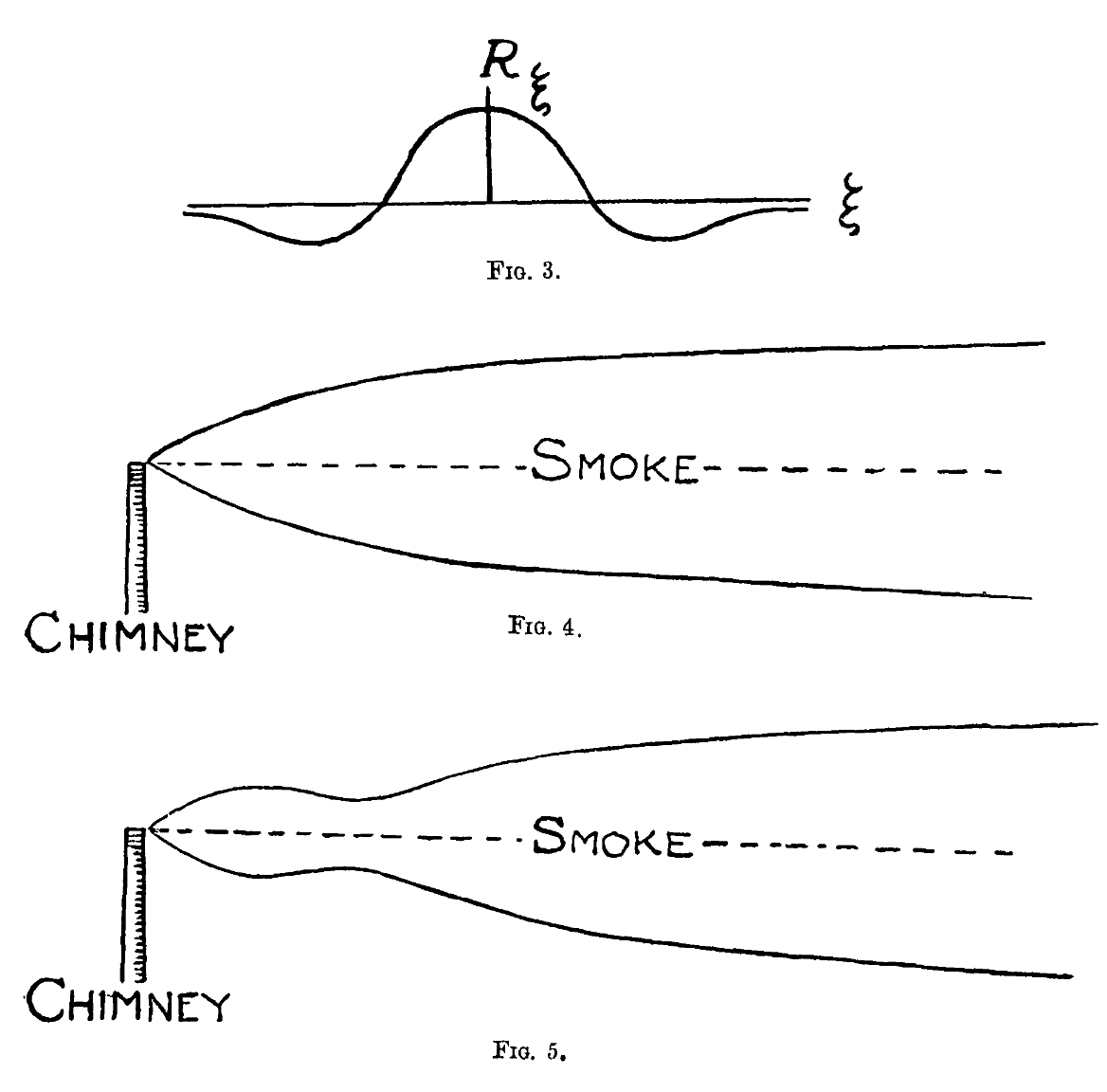 5/ On a fêté le 100ème anniversaire de l'article de Taylor qui suffit à comprendre l'effet de sillage — dont tout le monde a déjà fait l'expérience, avec un sillage d'after-shave, de clope, de cheminée de centrale ou de barbecue.Simple, intuitif et utile. https://courses.washington.edu/mengr537/Lecture_Notes/DiffusionContinuousMovements_TaylorDispersion_ProcMathSocLon1921.pdf