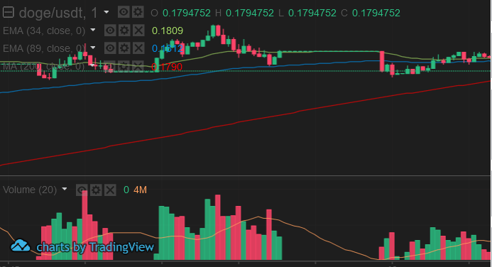 Shortsellers are trying to do us harm. Their gain is our loss. For them to gain they need the price to go down.
#Doge #Dogecoin #Dogecoins #DogecoinToTheMoon