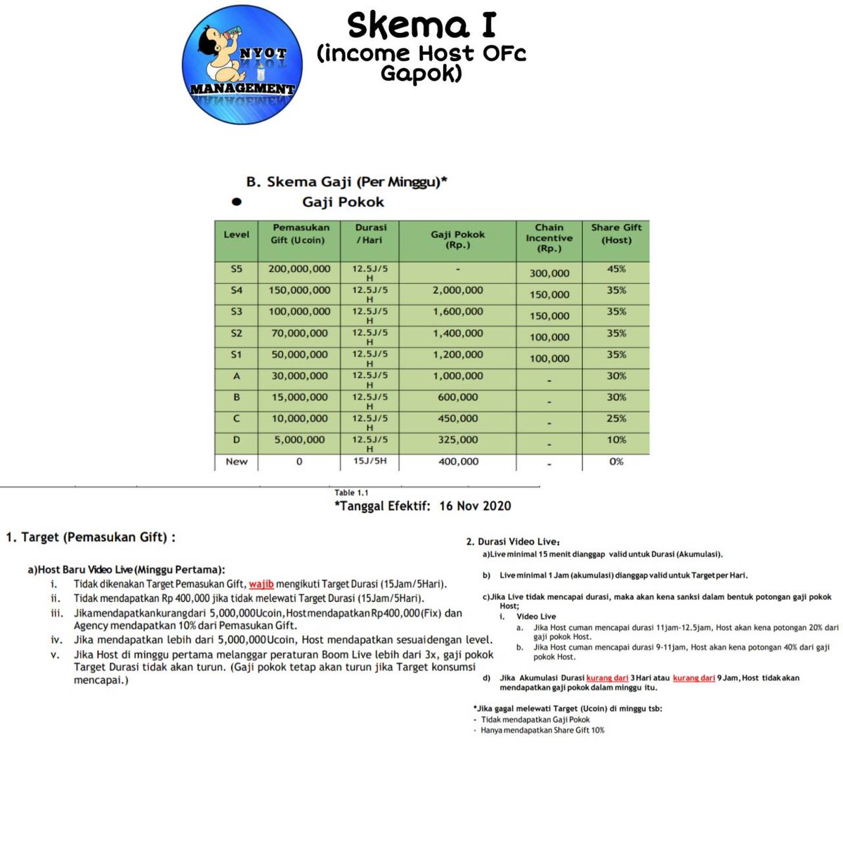 styrofoam_brain's tweet image. Yang minat livestream di aplikasi boom live streaming bisa contact line aku ya : hitmanstalker
Lumayan buat nambah uang jajan mingguan