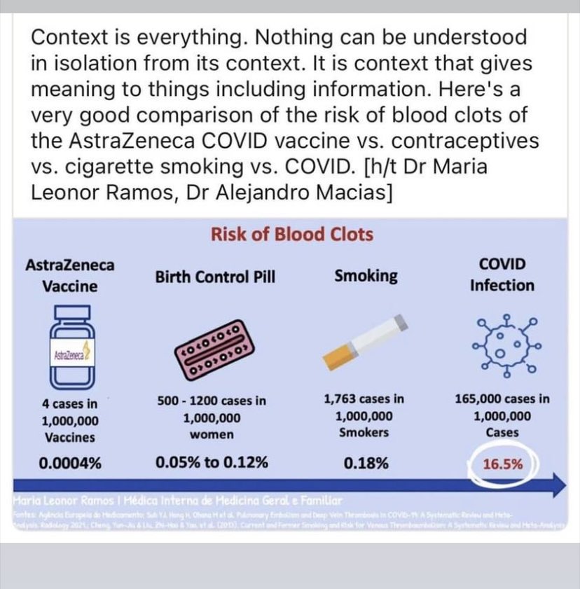 I’m sure many of you have seen this but a friend sent it to me and I found it helpful. #perspective