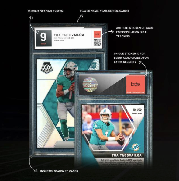 infinitegrading's tweet photo. With B.D.E. Technology Tua can be a Physical Crypto Asset 😈 Protect your sports cards today with https://t.co/yjRLUC2D1H

#panini #psa #gradecards #psacards #sportscards #nba #thehobby #sportscardinvesting #prizm #bowman #cardshows #psa10 #BDE #invest #infinitygrading #slabs https://t.co/UaqYboHZtI