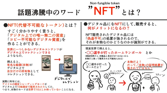 最近、「イラストレーターを救う」と言われている「NFT」について、分かりやすく説明してみた。NFTでイラストが高額で売れた人もいますが、著作権等についての注意事項もあるので、NFTに興味を持った方は必ず自分自身で調べなおす事をおススメします。 