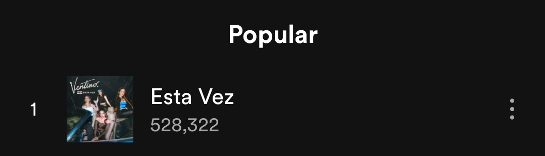 VentinersArmy's tweet photo. #EstaVez @Ventinoficial
Es la canción más popular en la plataforma de Spotify. 

A la fecha cuenta con +528K 

Recuerden que al sobrepasar los 600K tendremos avances de la próxima canción! 

🔗👇

https://t.co/LvnyH91l4Q https://t.co/gs6gvBp42a