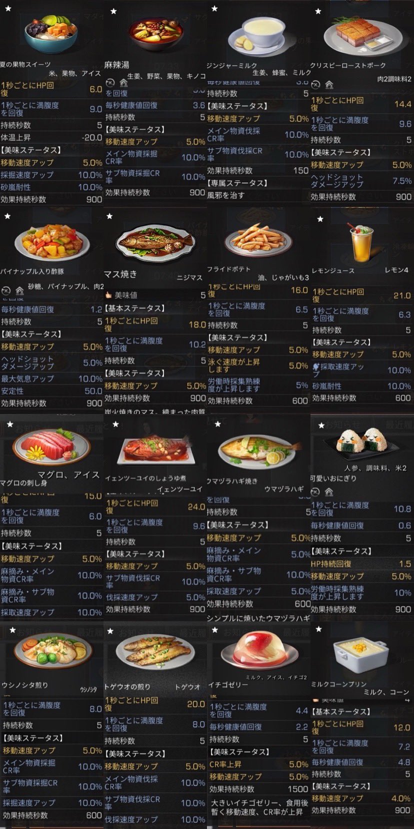 れんれん 在 Twitter 上 料理図鑑 絞込み 移動速度バフ 絞込み検索で作れる速度アップ料理一覧です 早く走りたい時に使ってください マークはマスター済みの数値です それ以外の美味4以下はマスターしたら数値が1段階上がると思ってください ライフ