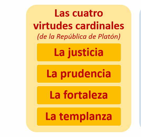 virginiog's tweet photo. Un legado de Autogestión Emocional-IE
Virtudes Estoicas
-Prudencia: No dejarse lleva por la emoción, dar peso a la razón
-Templanza: Disciplina, la razón prevalece frente al deseo 
-Fortaleza: Coraje, acompañar espíritu y emoción
-Justicia: Integridad, moralidad frente los demás https://t.co/KMHFD4lTVY