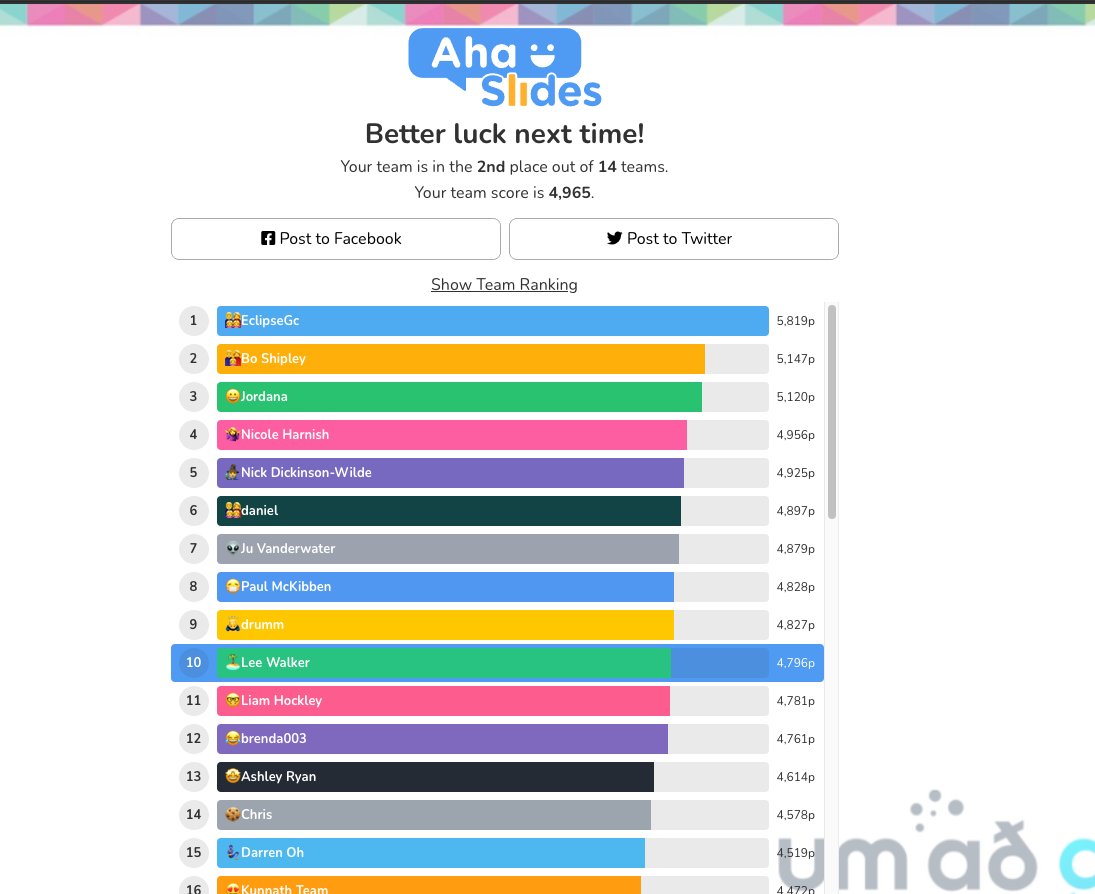 Second place at Drupal Trivia! <a href="/simplyshipley/">Bo Shipley</a>
 <a href="/mr_scumbag/">Lee Walker</a>
 <a href="/jordana_f/">jordana_f</a>
 <a href="/dtw_2000/">dtw_2000</a>
 and Hawkeye just hanging out with team "Trivia in the front - Drupal in the back" - as we are 75% from Tennessee.