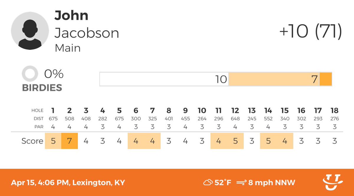 Google99999's tweet photo. Good day on the flinks. Lost my favorite disc on hole 2 :( but otherwise a really fun day out there with @miles_diehl. 7 shots better than my first round on this course so I’m real happy with that https://t.co/IW0WyTK1s9