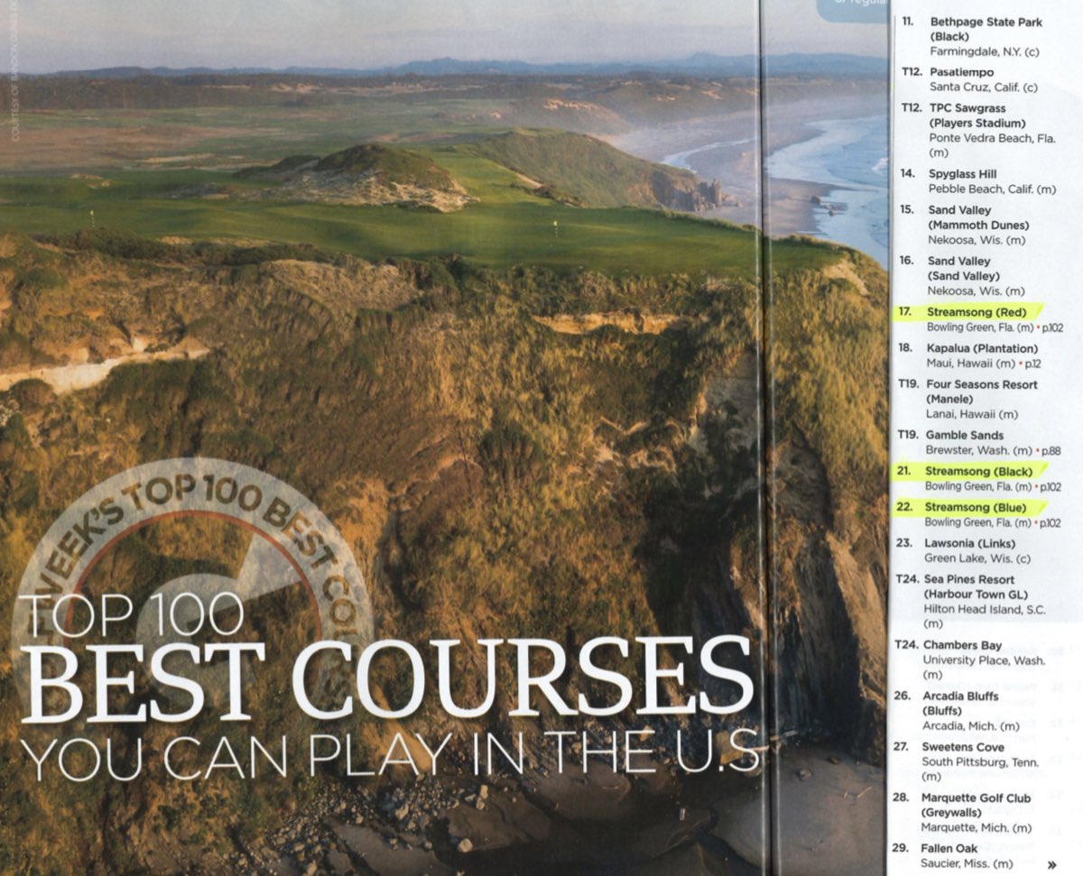 Golfweek’s Top 100 Courses You Can Play in the U.S rankings ⬇️

🔴 Streamsong Red: No. 17
⚫️ Streamsong Black: No. 21
🔵 Streamsong Blue: No. 22 

#Streamsong <a href="/golfweek/">Golfweek</a>