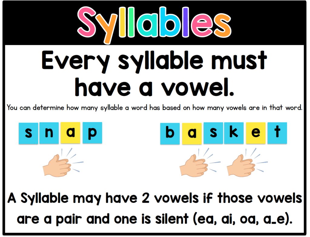 ChusLiteracy's tweet image. We&apos;ve been talking about syllable division in reading &amp;amp; writing.. I came across these posters that best explained this concept! #snippetsbySarah