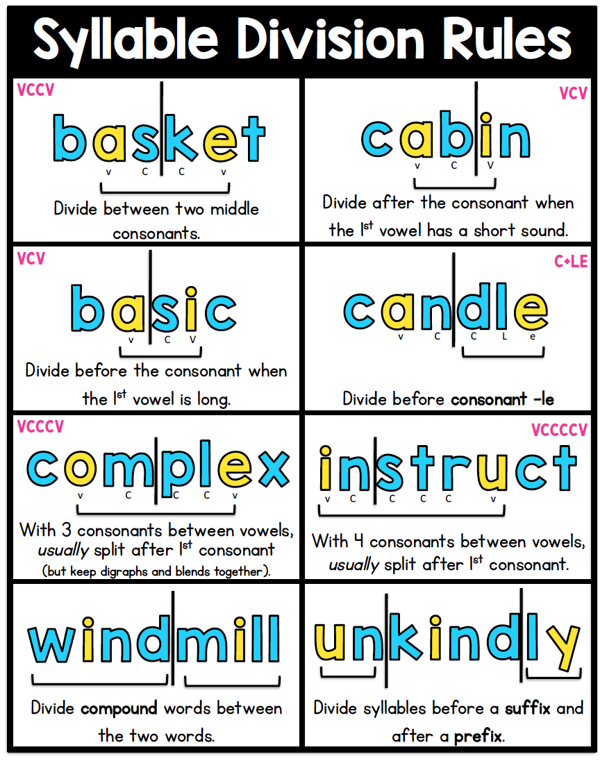 ChusLiteracy's tweet image. We&apos;ve been talking about syllable division in reading &amp;amp; writing.. I came across these posters that best explained this concept! #snippetsbySarah
