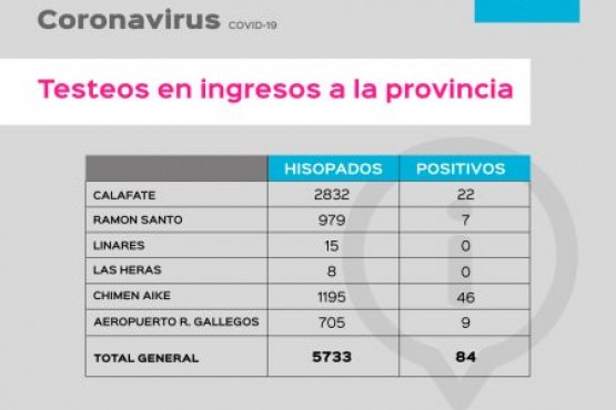 TiempoSur_'s tweet photo. Ingreso a Santa Cruz y actividades esenciales: ¿Qué se debe tener en cuenta? #GobiernodeSantaCruz #Coronavirus #Hisop https://t.co/YP9VBXJG3n https://t.co/vQQ91EJpW2