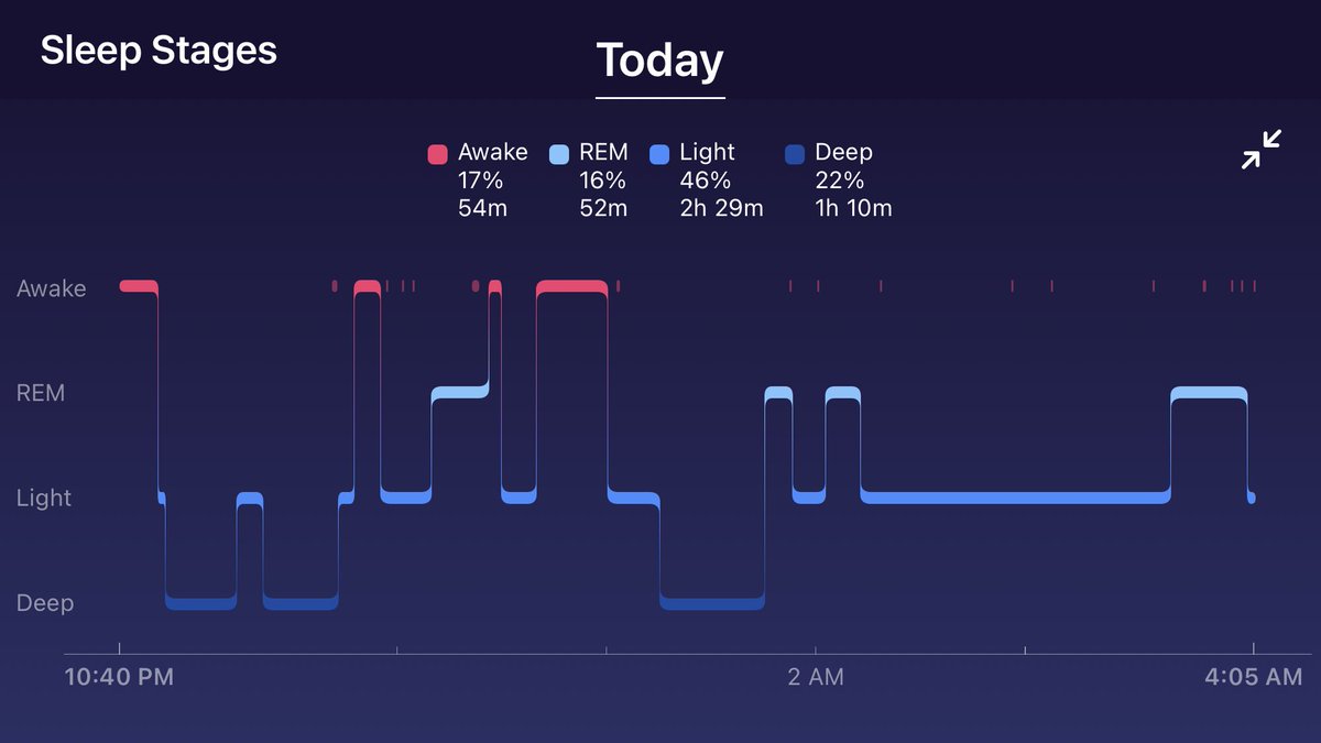 Maionelle's tweet photo. Burnout Friday
#Fitbit
#keepmesane https://t.co/lZns1l4IaV