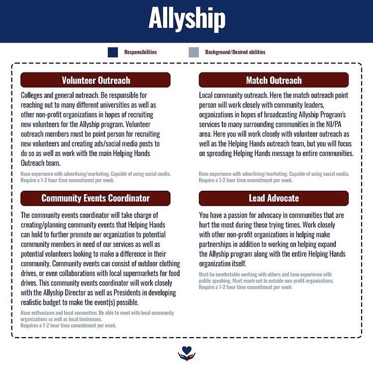 njhelpinghands's tweet photo. Want to know more about our allyship program? Just check out this handy infographic! https://t.co/x2qK40PzLk