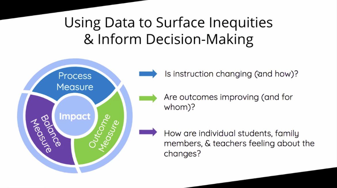Thoughtful session on surfacing inequities in the classroom this afternoon hosted by @HighlanderInst. In this year of incredible challenge, let’s be mindful of the narrative truths data reveals vs. defaulting to all this “Covid learning deficit” chatter. #springlearningseries