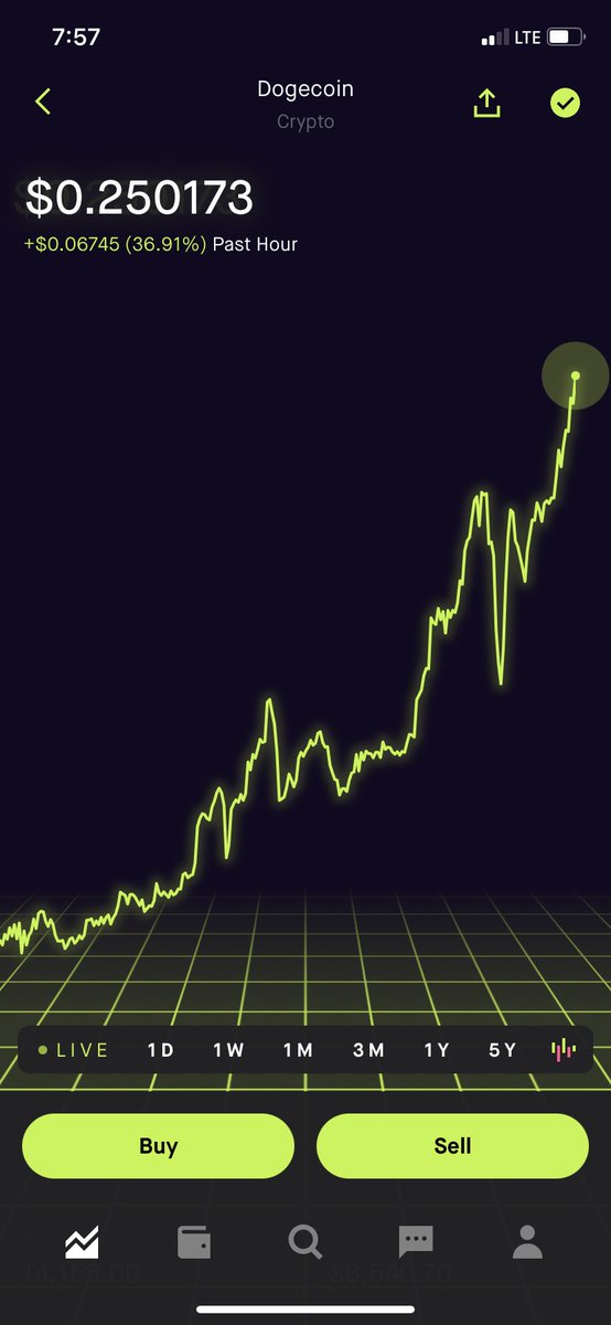 Man_Chance's tweet image. #doge hits a quarter!!!!! Hit like if it will hit $.30 tonight!! #dogecoin