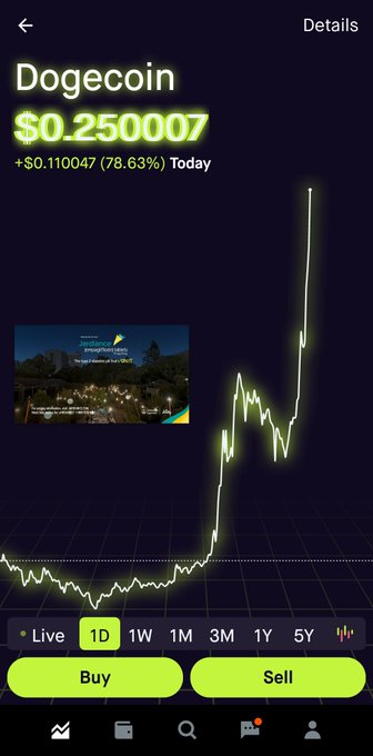 Dogecoin breaks 25cents #crypto #dodecoin #ElonMusk https://t.co/gY6e4aFGEO<a href="/tag/crypto"class="tags">#crypto</a><a href="/tag/dodecoin"class="tags">#dodecoin</a><a href="/tag/elonmusk"class="tags">#ElonMusk</a>