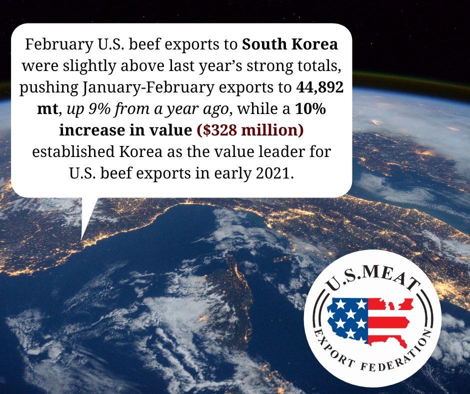 #USMEF #USBeef #Korea #Exports