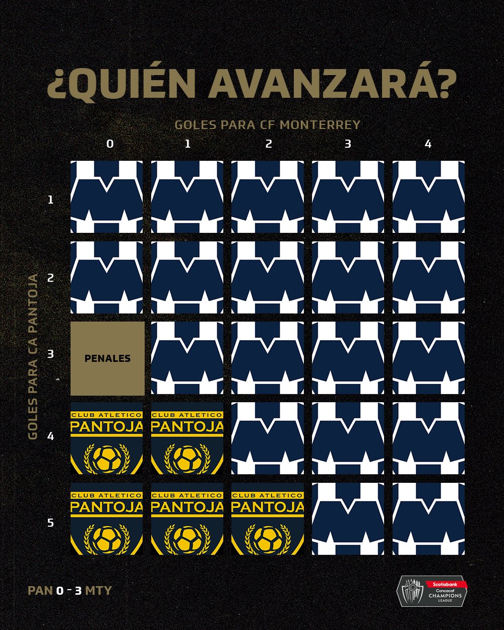 ¿Qué necesita Rayados para avanzar en la Concachampions 2021?