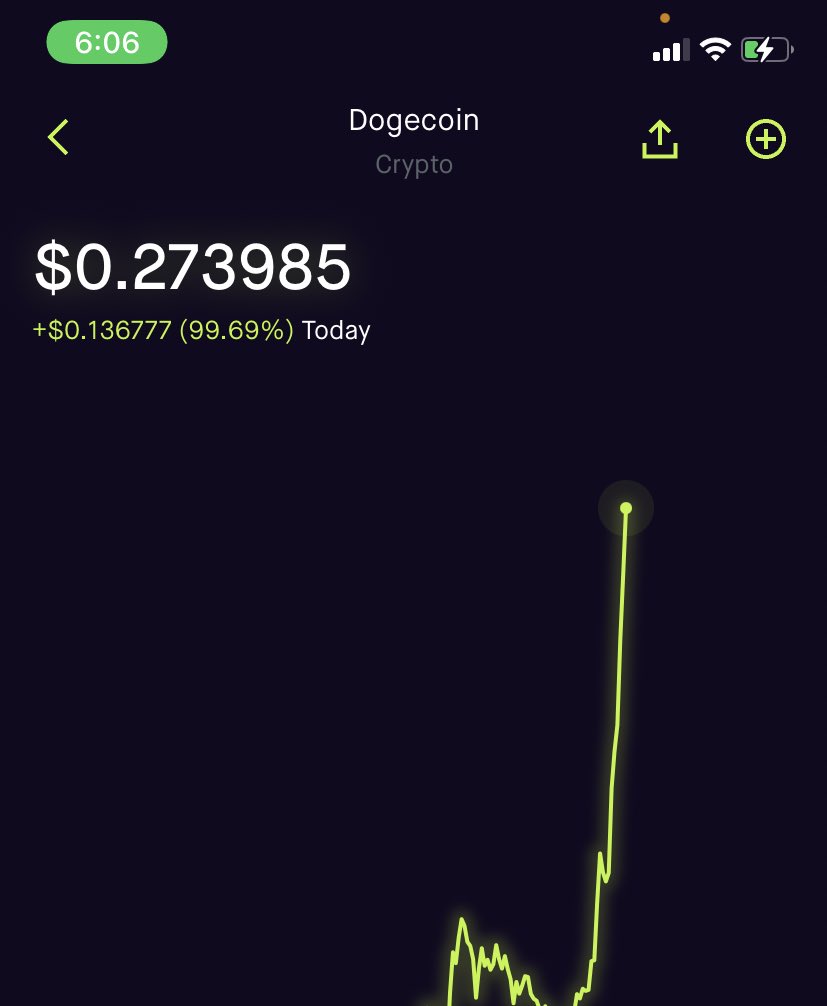DogecoinRise's tweet image. $0.27 Let’s Go. #DogecoinRise