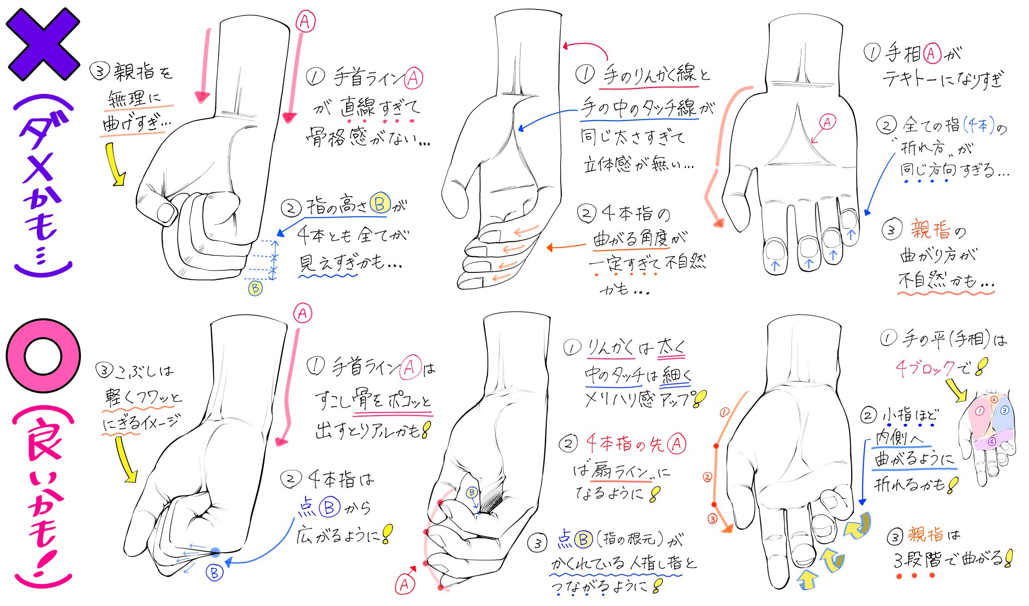 吉村拓也 イラスト講座 線画 カラー塗りで上達する手の描き方