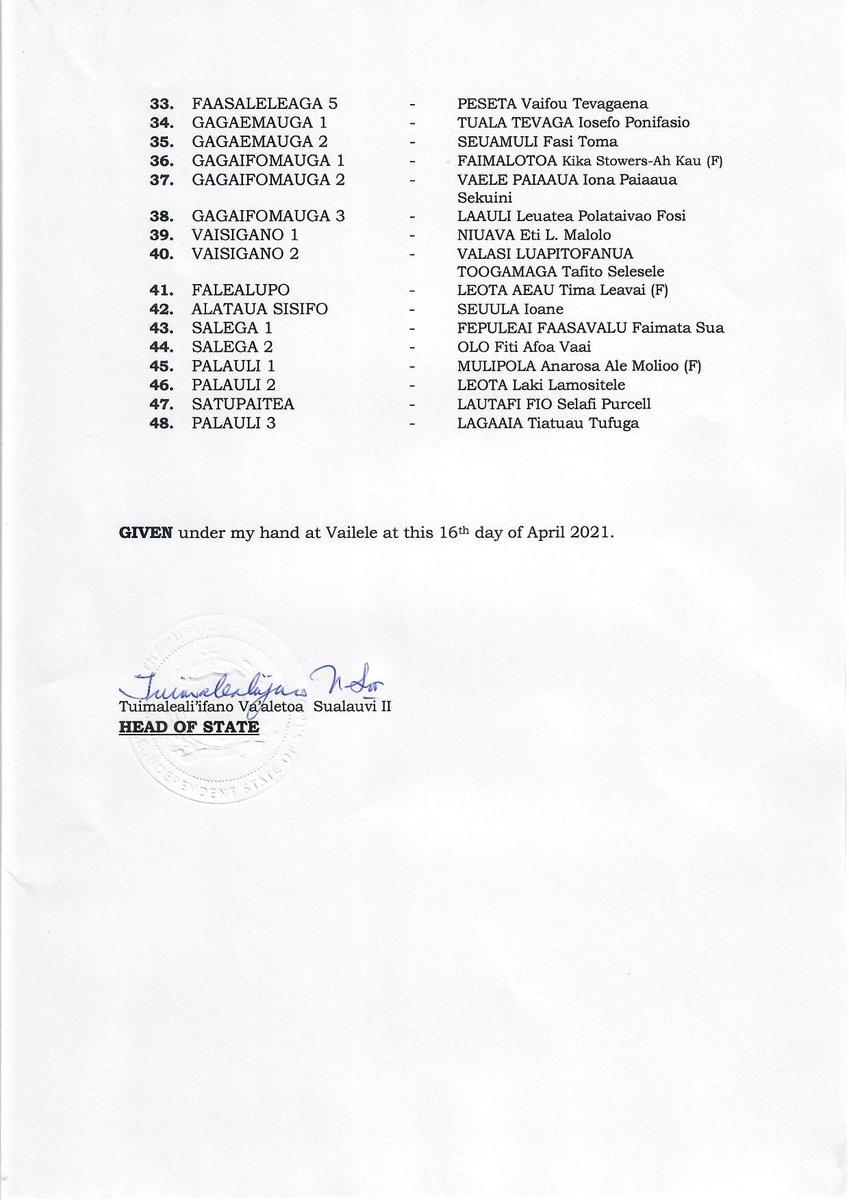 ElectionSamoa's tweet photo. Official Results of the General Election as issued in the warrant of election by the Head of State of the Independent State of Samoa. https://t.co/VMsI3U3yuq