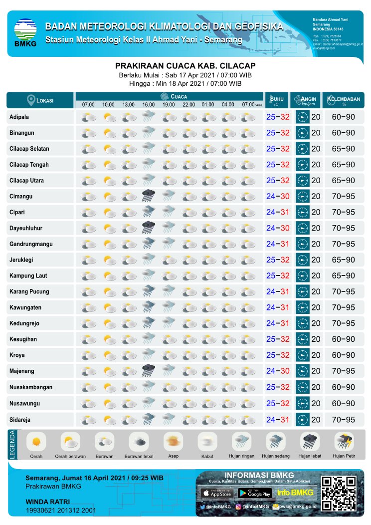 BMKG Cilacap tweet media