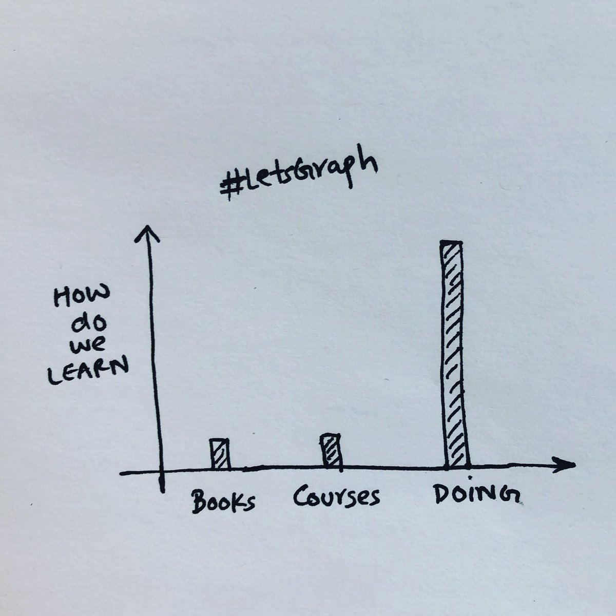 AliMirza2k's tweet image. Do the courses. 
Do the books. 

#letsgraph