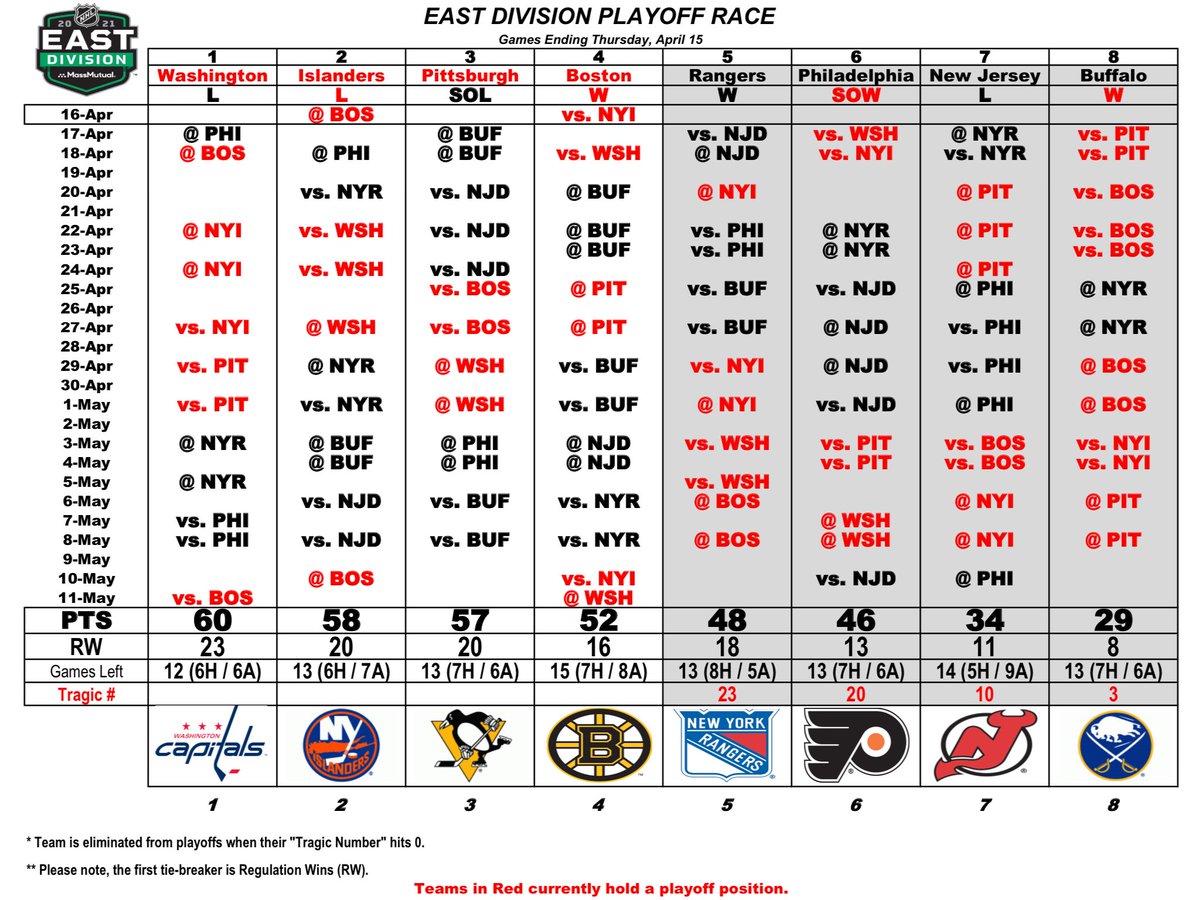 вашингтон кэпиталз расписание игр. нхл вашингтон кэпиталз расписание матчей. хоккей нхл турнирная таблица. вашингтон кэпиталз расписание матчей и турнирная таблица. таблица игр нхл.