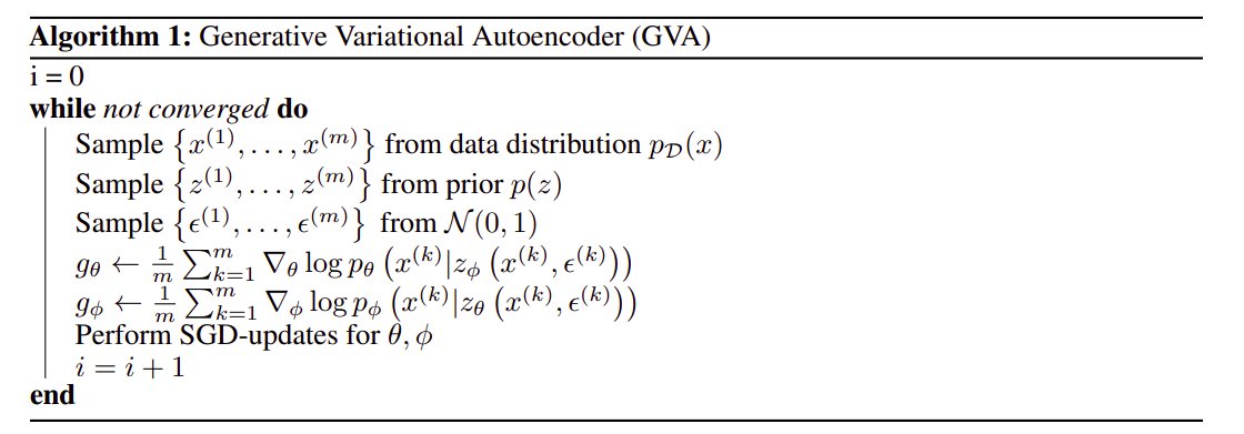 ethansilver73's tweet image. Generative #VariationalAutoencoder For High Resolution #ImageSynthesis #DataScience #VAE bit.ly/3gd84MB