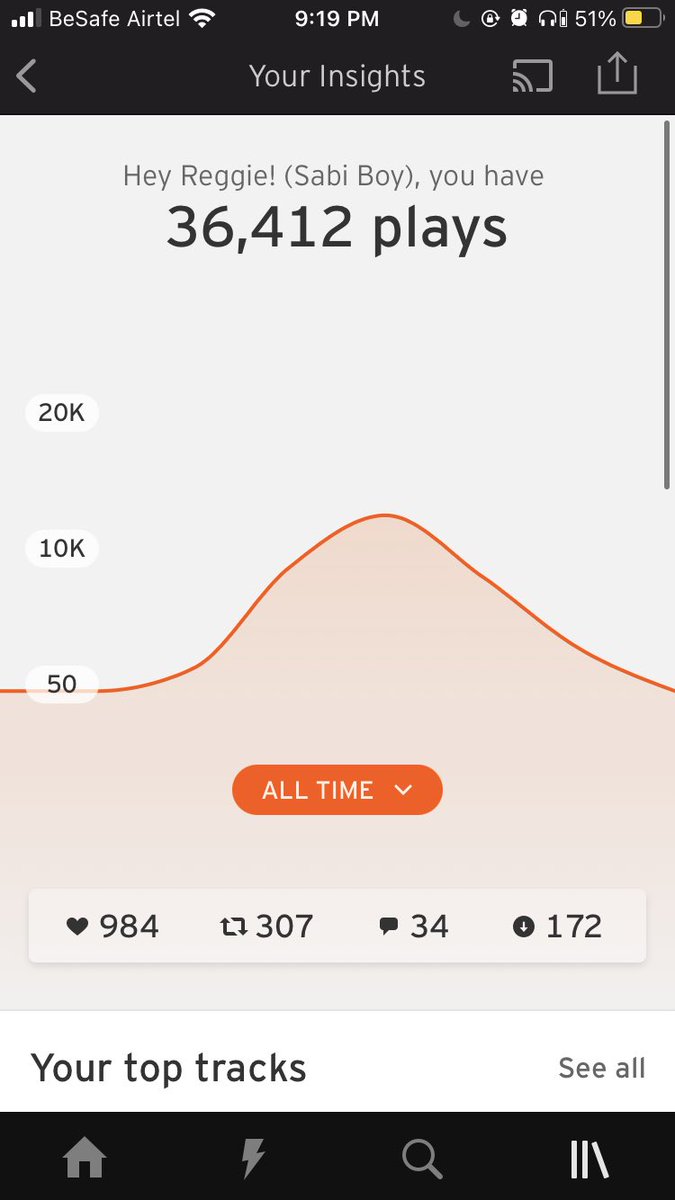 only1sabiboy's tweet photo. We just surpassed 60,000 streams on all digital platforms , iβm so proud to have such amazing listeners #SabiNation
Keep Listening
https://t.co/7gvW63gnd7 https://t.co/9GsUtHOCh5
