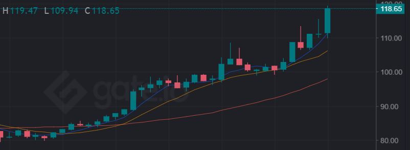 noxture_'s tweet photo. Free $ZEN - don't miss out - #doge #crypto https://t.co/UCCtHllIG6 https://t.co/jDcTOMepqh