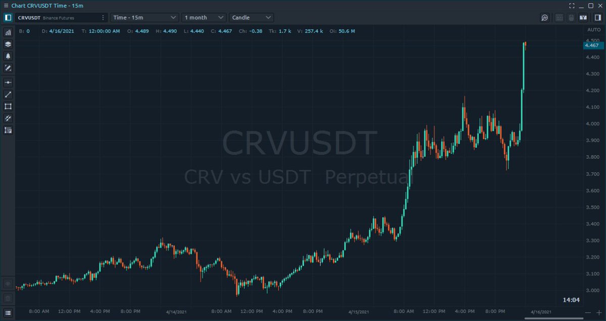 anyone is even watching $CRV?