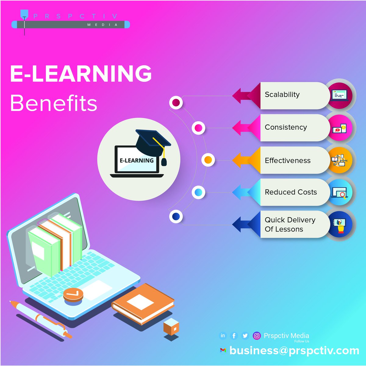 E-LEARNING Benefits 
#elearning #onlineeducation #digitallearning #Education #smartclass #teachingideas #elearningplatform #elearningbenefits #design #graphicdesign #motiongraphics #animation #scalability #consistency #effectiveness #reducedcost #quickdeliveryoflessons