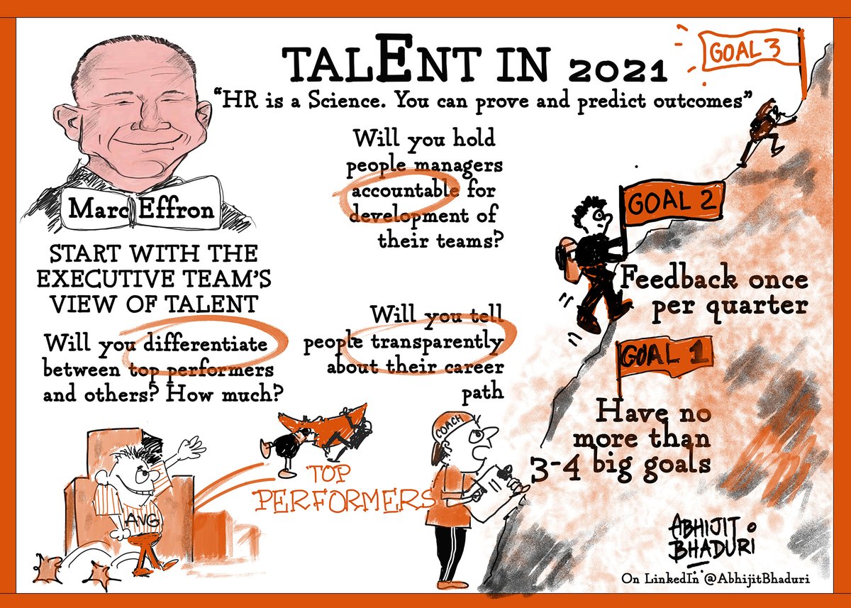 AbhijitBhaduri's tweet photo. Leverage the #science of #talentmanagement to improve your organization's performance says Marc Effron of @TalentStrategyG at @SHRMindia #SHRMITalent21 

A #sketchnote of my key takeaways https://t.co/INlP0fYYfA