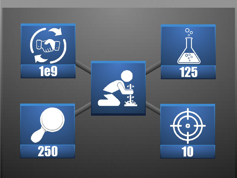 GamesGamex's tweet image. If we&apos;d need to describe #SimPocalypse with icons, this is how it would look like probably :)

#indiegame #followfriday #indiegaming #indiedev #gamedev #pcgaming #simulationgames #steamachievements