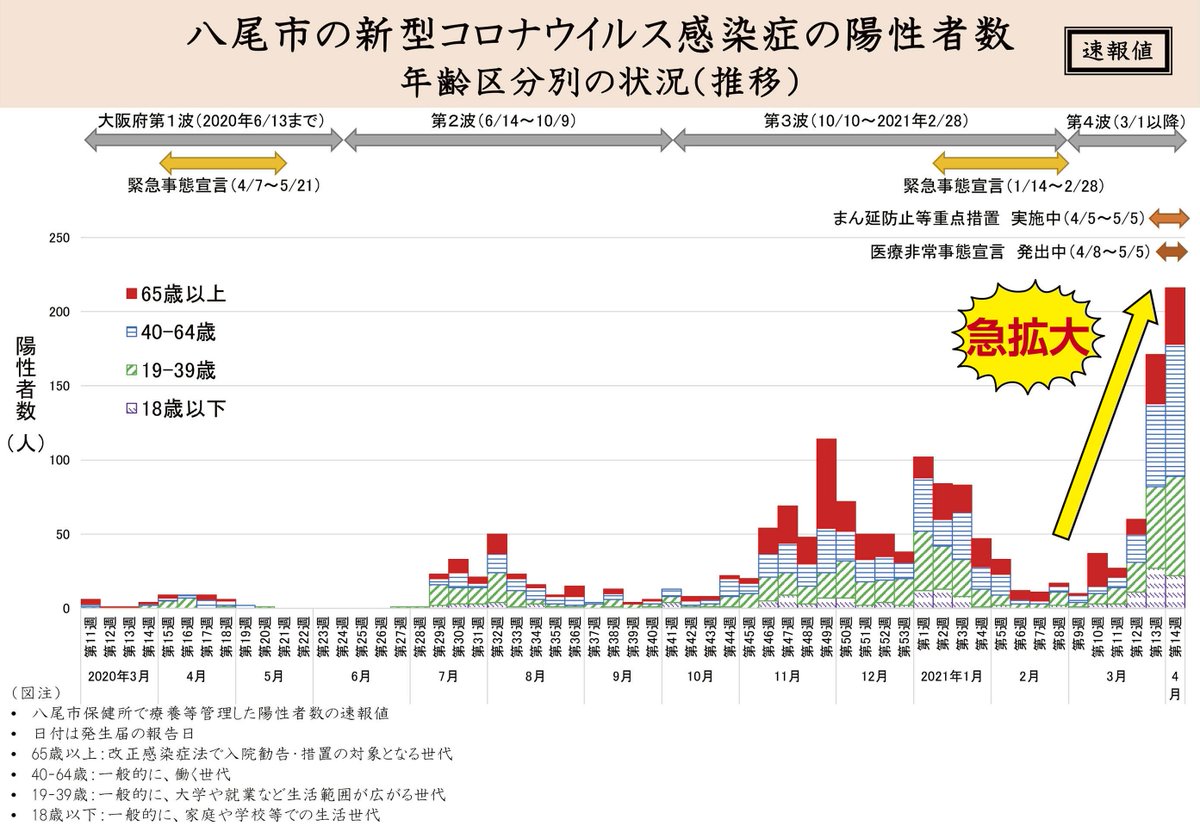 感染 八尾 ウイルス 市 者 コロナ 【八尾市】ついに八尾市内でも新型コロナウイルス感染者が……！引き続き、咳エチケットや手洗いを徹底しましょう！