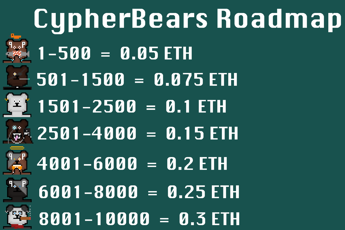 CypherBears tweet media