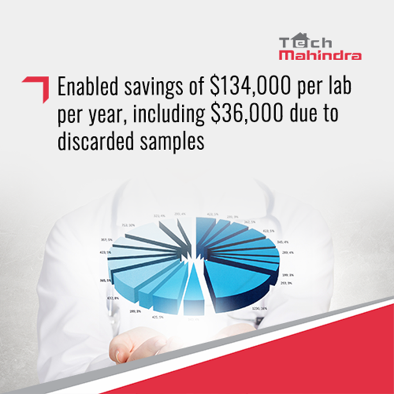 tech_mahindra's tweet photo. Quality, purity & cost need to be safeguarded while monitoring #PharmaAPI attributes.
We helped a US Global pharma company to improve indoor tracking efficiency of pharma samples.
Check out the #DigitALLScape here - https://t.co/UKBraDUPCB
#IntelligentTracking #UnlockTheNXTNow