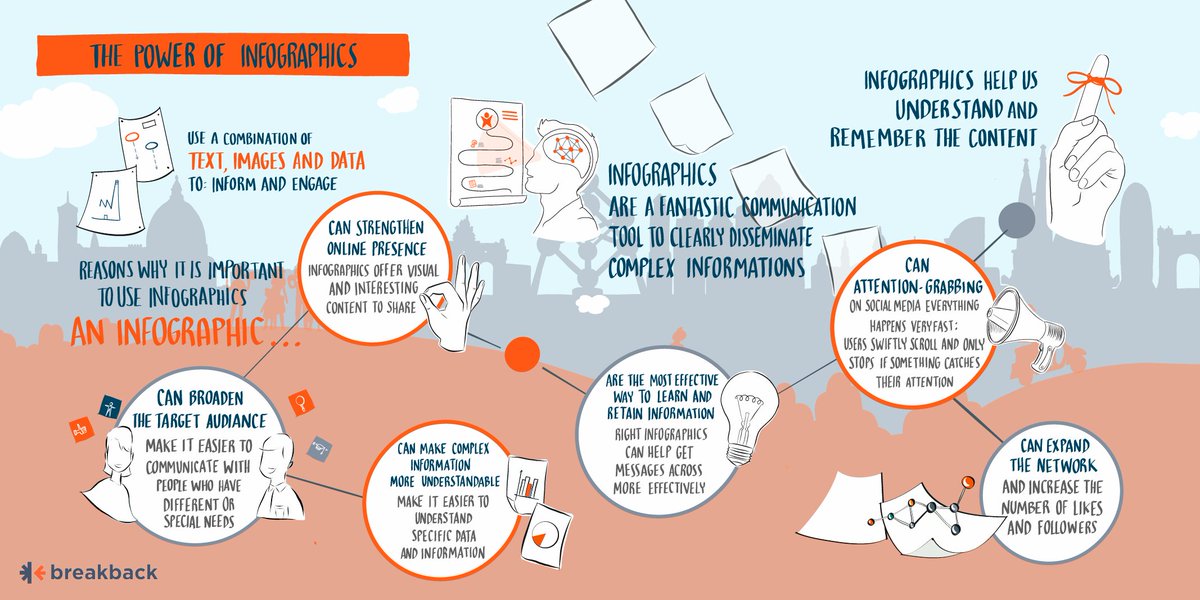Why are #infographics important to disseminate <a href="/BreakbackP/">BreakBack European Project</a> results? Discover the power of this communication tool in the infographic by @mycroworking! 👇