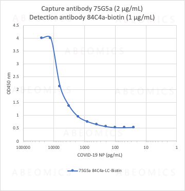 abeomics's tweet photo. Anti SARS-CoV-2 Nucleocapsid rabbit mAb 
For more details visit our website - : https://t.co/bFpHF8acvs and follow the web-page : https://t.co/NcozcshtRw

#Monoclonal https://t.co/Bhtqv9MVJa